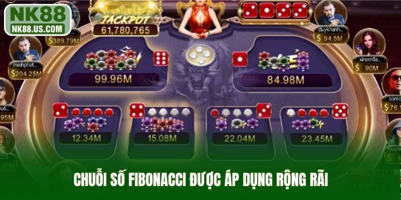 Chuỗi số Fibonacci được áp dụng rộng rãi